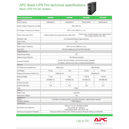 เครื่องสำรองไฟฟ้า APC 900VA 540 วัตต์ รุ่น BR900MI-3Y EASY UPS 3 ช่อง ป้องกัน ไฟตก ไฟเกิน_6